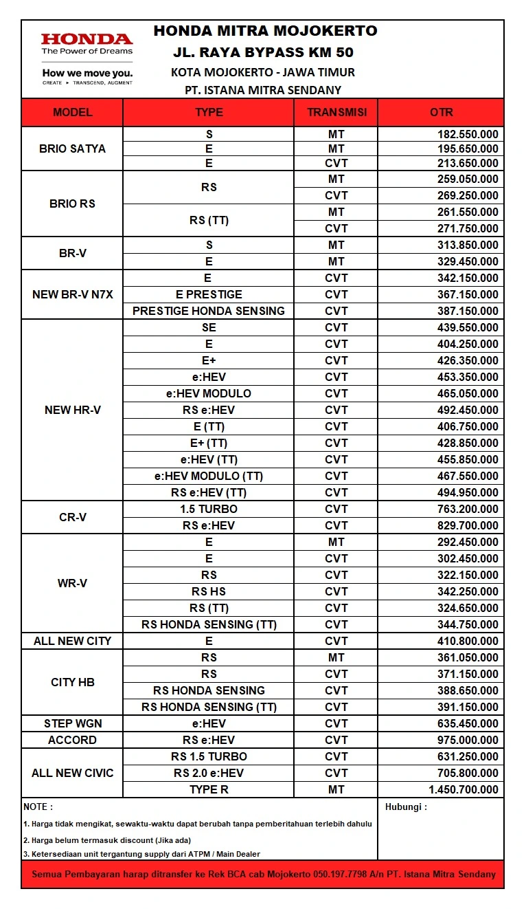 daftar-harga-terbaru-mobil-honda-mitra-mojokerto-per-agustus-2025